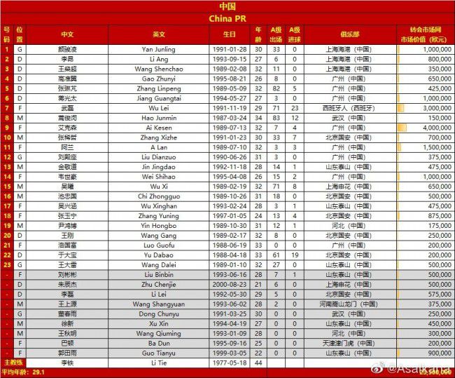 上半场穆西亚拉和凯恩先后破门，穆勒2助攻，阿诺德世界波扳回一球，拜仁暂时2-1沃尔夫斯堡；下半场两队都没能改写比分，最终拜仁2-1沃尔夫斯堡，联赛2连胜。